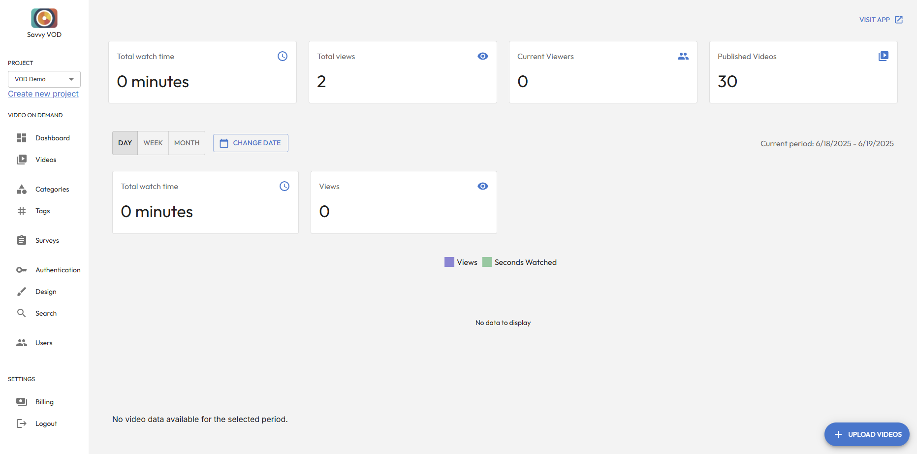 Analytics Dashboard