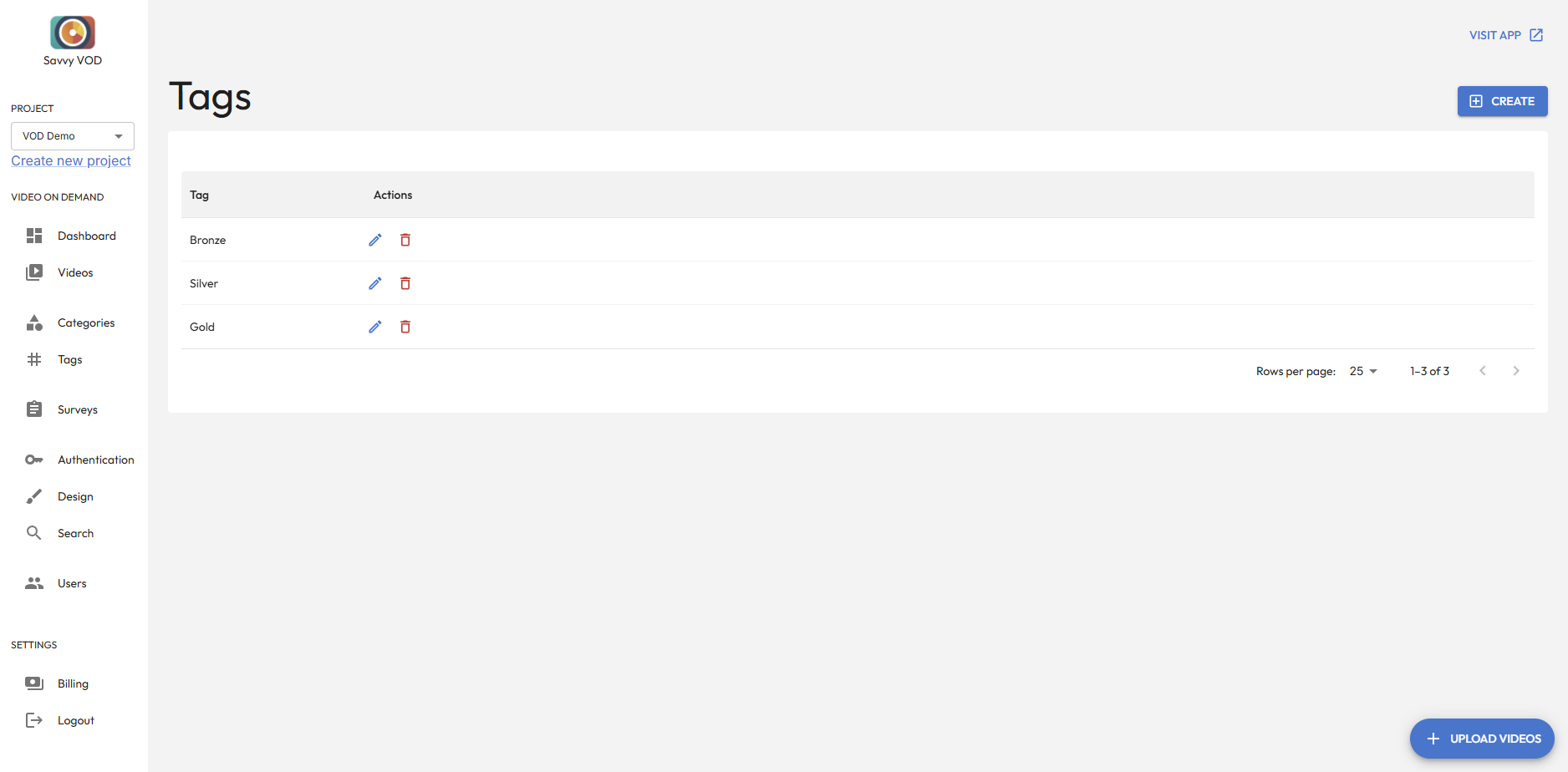 Tags Feature